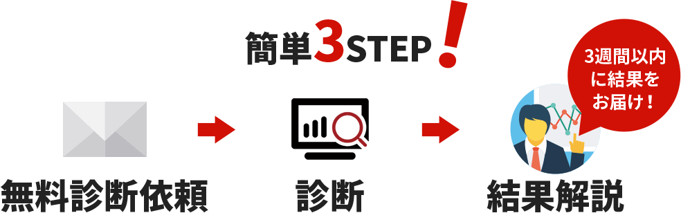 簡単3STEP!